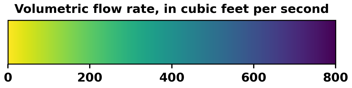 flow vector color scale bar