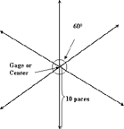 thumbnail of line drawing showing methodology for obtaining water depths