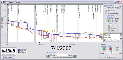 screenshot of EDEN transect utility