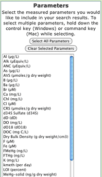 Data Parameters fields